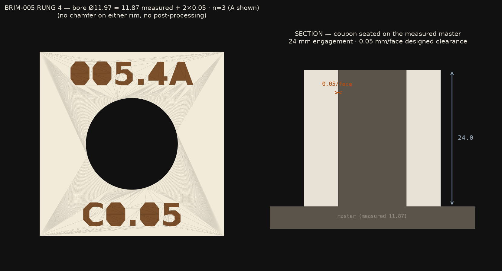 Rendered top and section views of the three rung 4 coupons, debossed 005.4A, 005.4B, 005.4C and C0.05, bore Ø11.97.