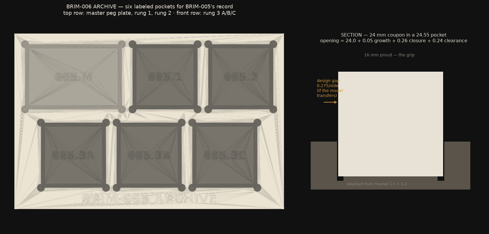 Top view of the BRIM-006 archive tray with six labeled pockets, and a to-scale section of a coupon seated in a pocket.