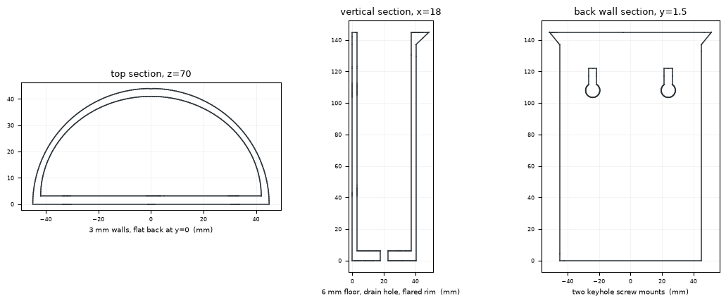 Three exact cross-sections: top section showing the 3 mm semi-elliptical wall with flat back; vertical section showing the 6 mm floor with a drain hole and the flared rim; back-wall section showing two keyhole screw mounts.